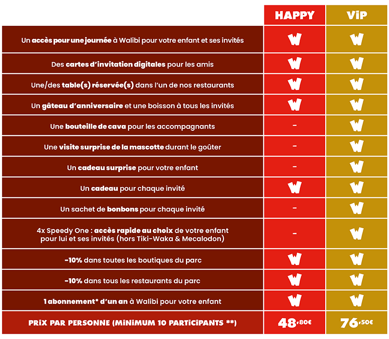 Choisis ta formule anniversaire et organise ta fête d'anniversaire à Walibi Belgium