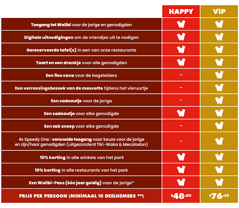 Ontdek onze verjaardagsarrangementen op Walibi Belgium